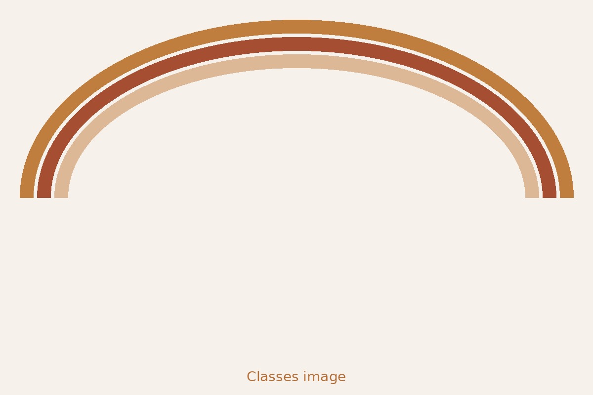 Classes placeholder image
